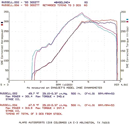 Alamo Autosport dyno printout