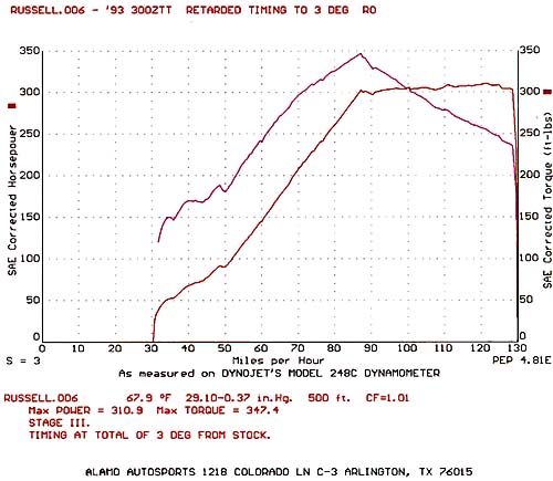 Alamo Autosport dyno printout