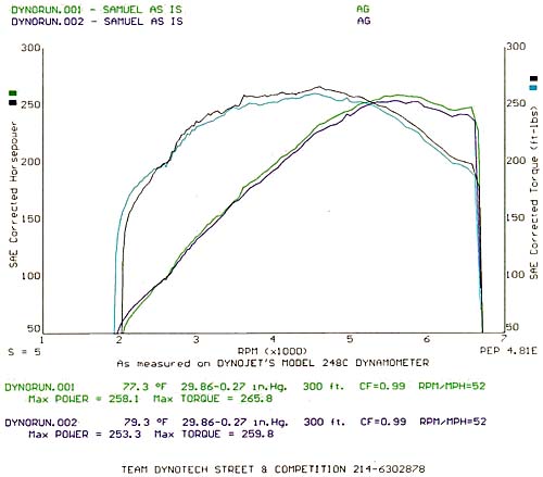 Team Dynotech dyno printout