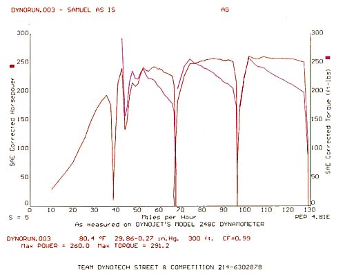 Team Dynotech dyno printout