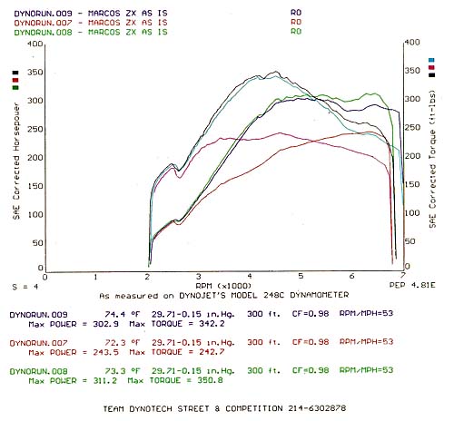 Team Dynotech dyno printout