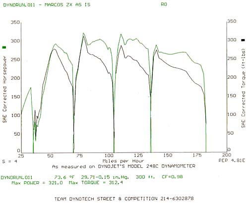 Team Dynotech dyno printout