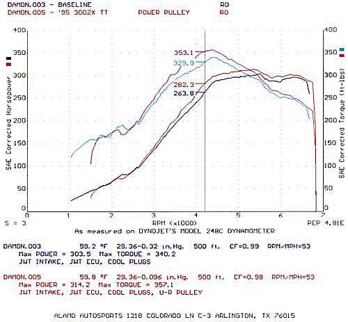 Alamo Autosport dyno printout