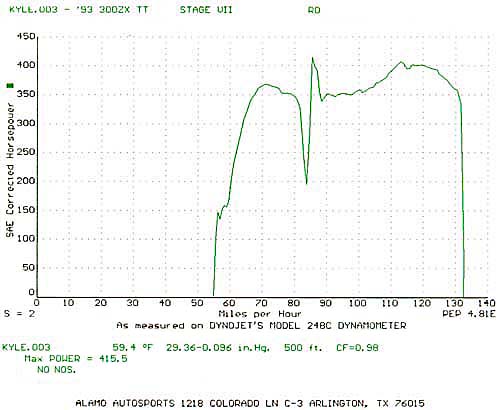 Alamo Autosport dyno printout