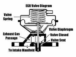 EGR Replacement